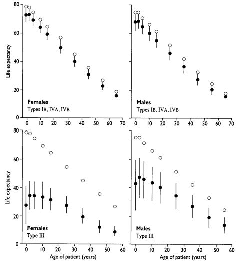 jiliko.oi|osteogenesis imperfecta life expectancy.
